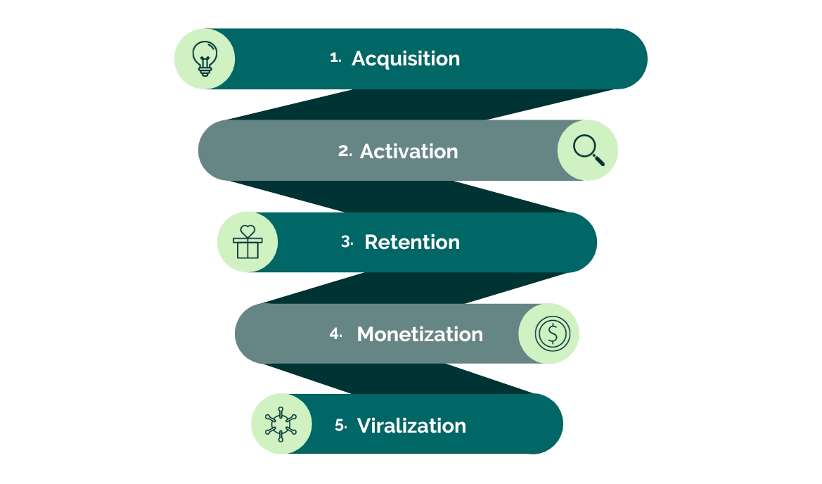 Marketing Funnel