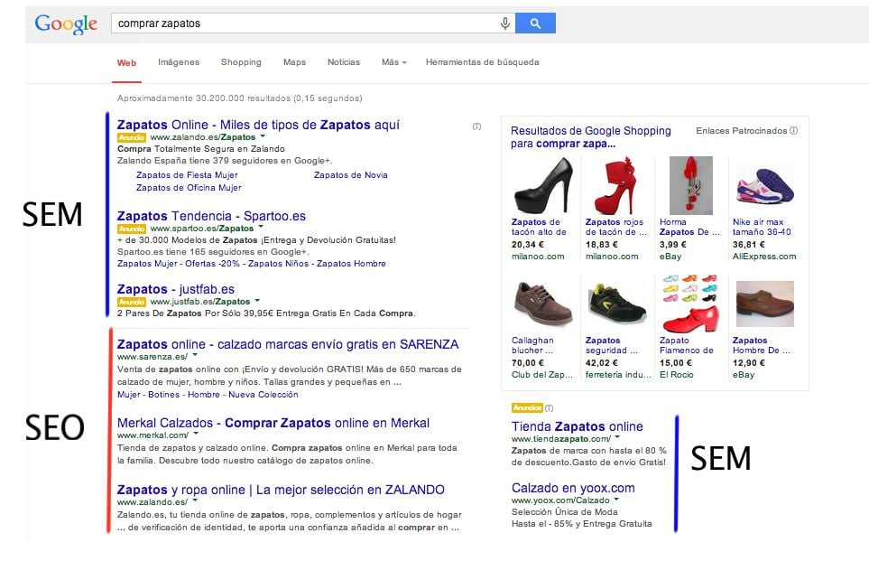 SERP for buy shoes