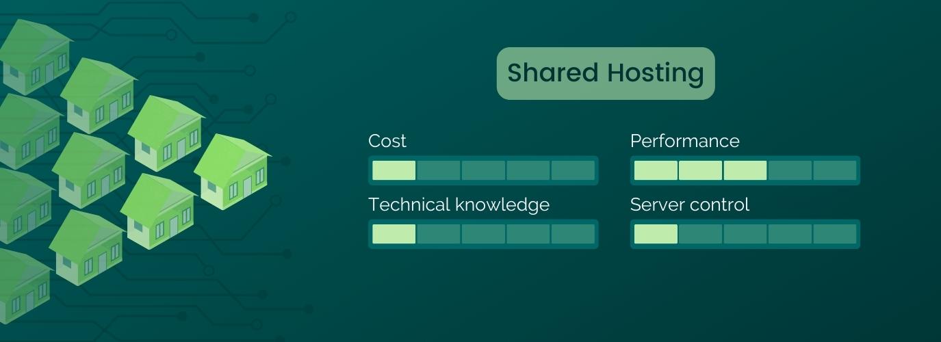 Shared Hosting