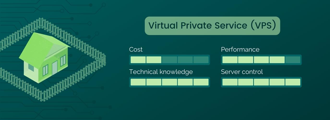 VPS Virtual Private Server Hosting