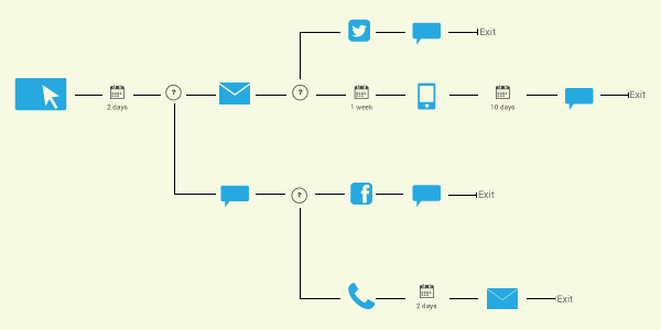 Optimove Growth Hacking